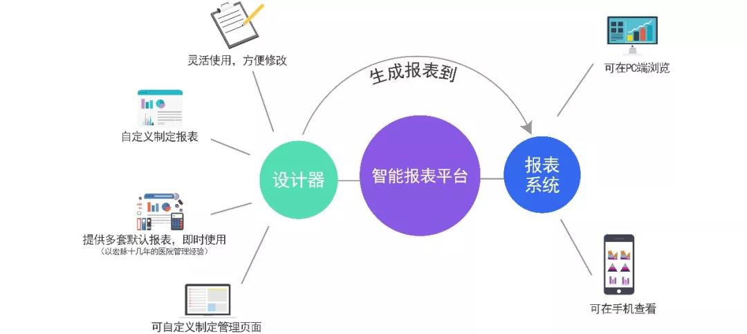 智能報(bào)表平臺(tái)